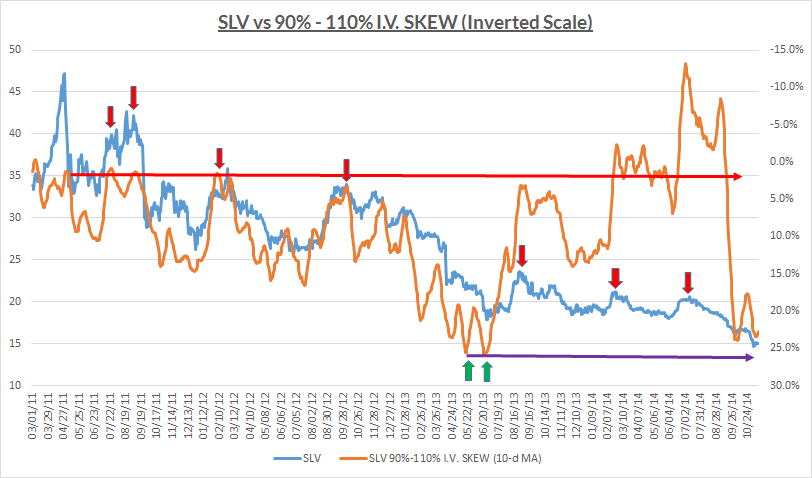 Option skew trading